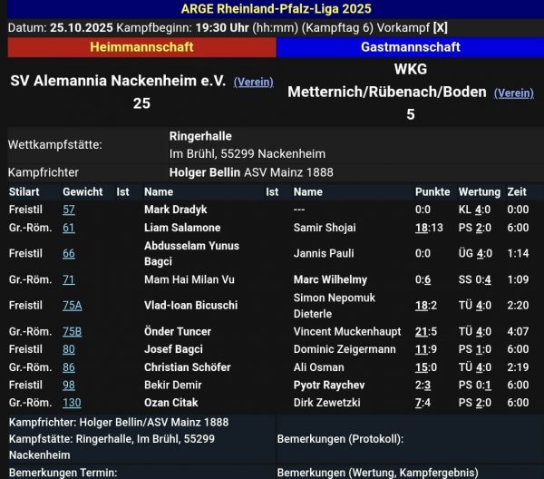 Heimkampftabelle 25.10.25