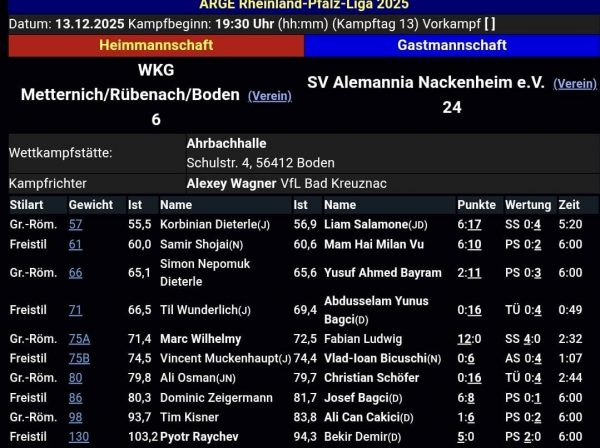 Kampftabelle 13.12.25